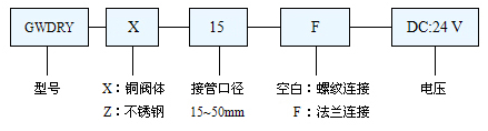 늴y